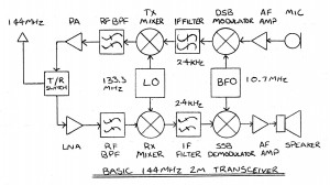 Basic 2m Transceiver